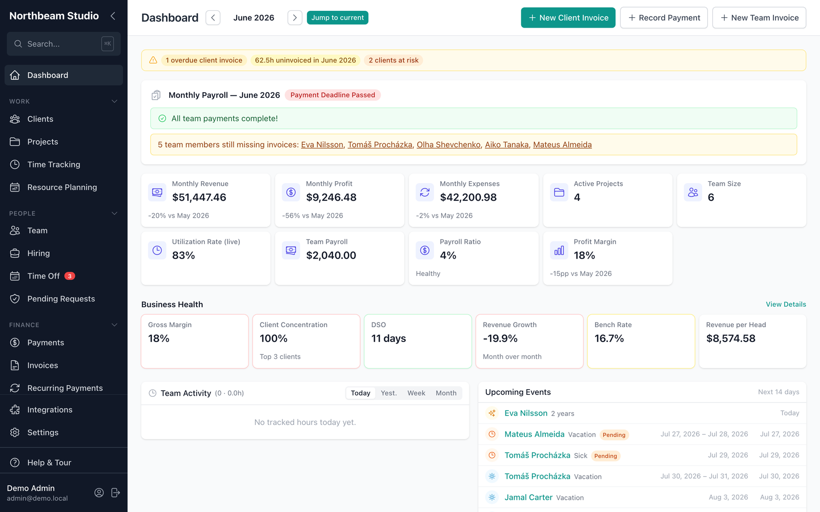 CrewDriven dashboard showing monthly revenue, profit, utilization rate, business health metrics, and alerts for overdue invoices and uninvoiced hours.